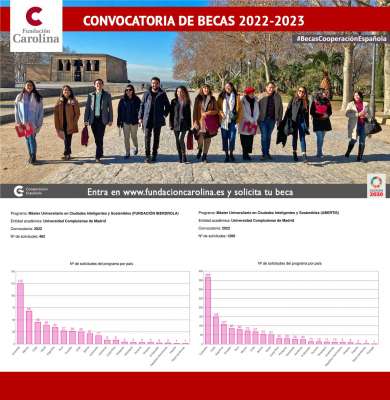 Las becas de la Fundación Carolina para cursar el Máster en Ciudades Inteligentes y Sostenibles reciben un total de 1.668 solicitudes